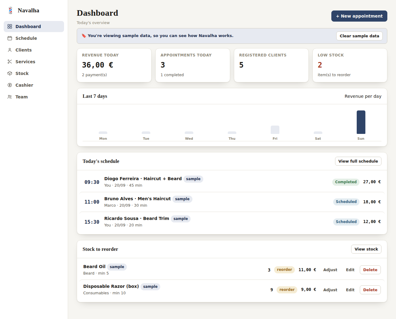 Navalha dashboard showing today's bookings, revenue and low-stock alerts